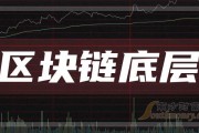 金融数学区块链(金融区块链专业)